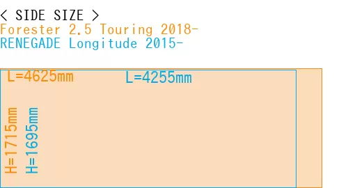 #Forester 2.5 Touring 2018- + RENEGADE Longitude 2015-